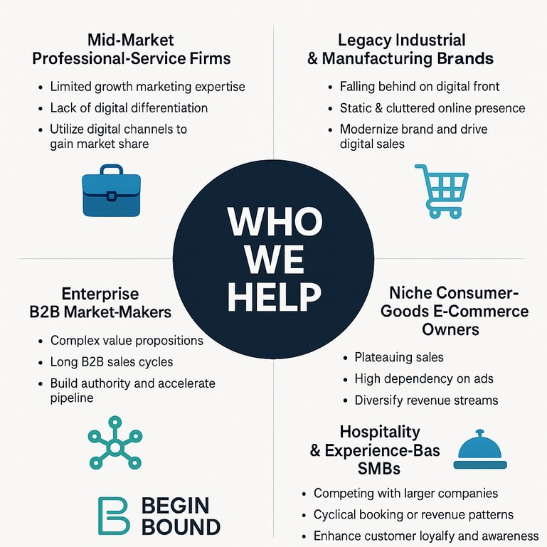 Who should hire Begin Bound?