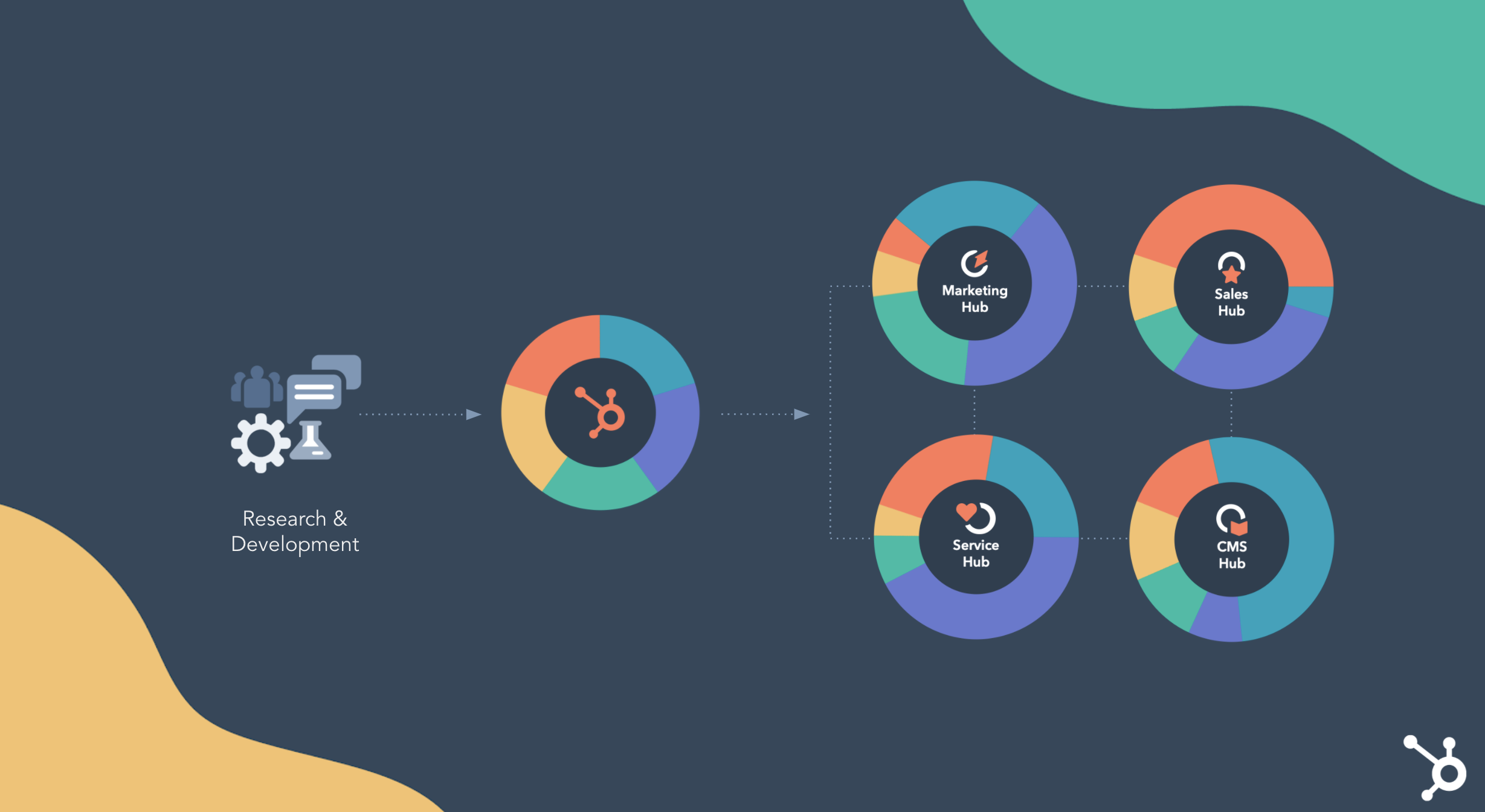 HubSpot All-In-One System Hubs2