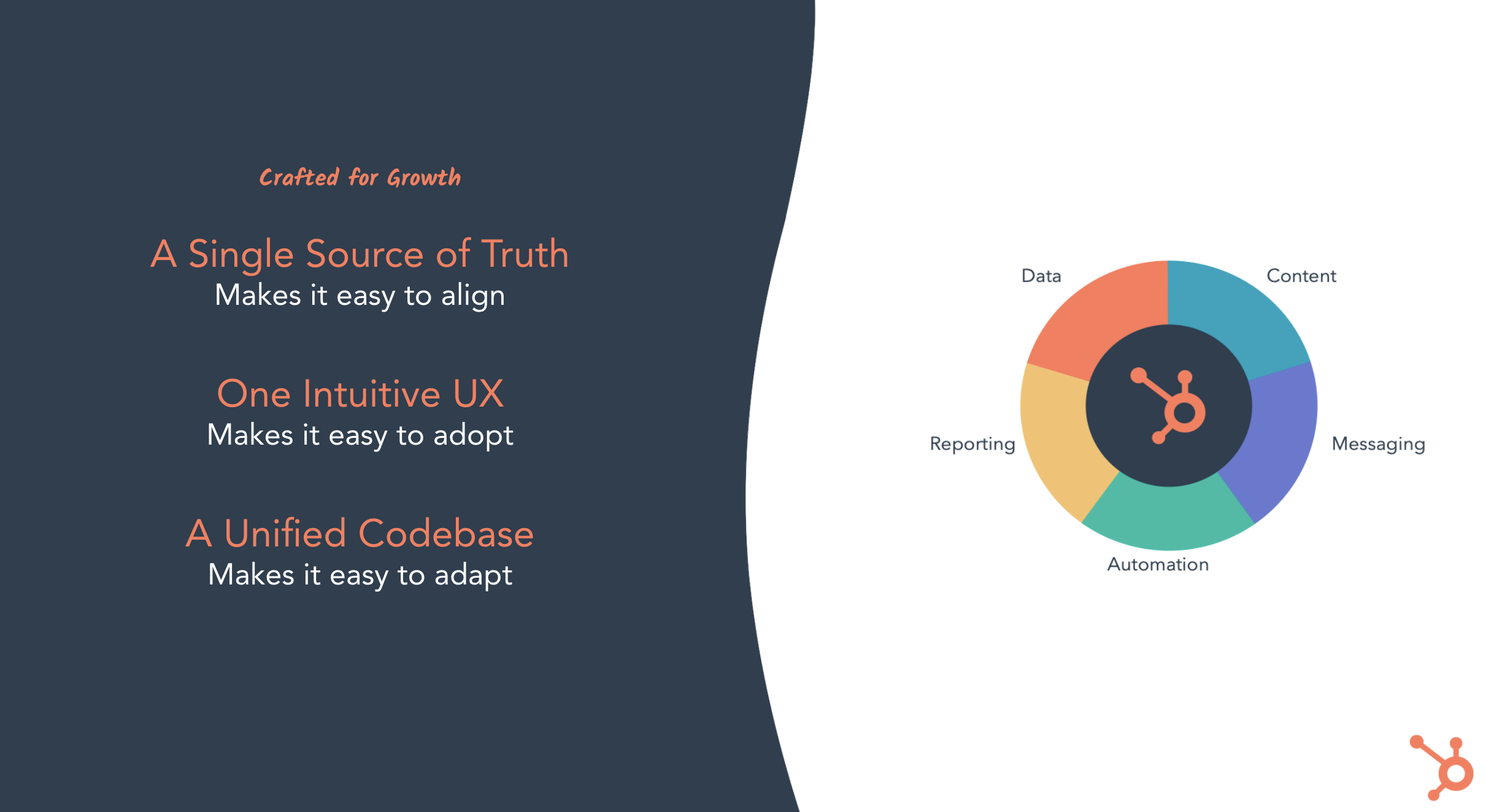 HubSpot All-In-One System!